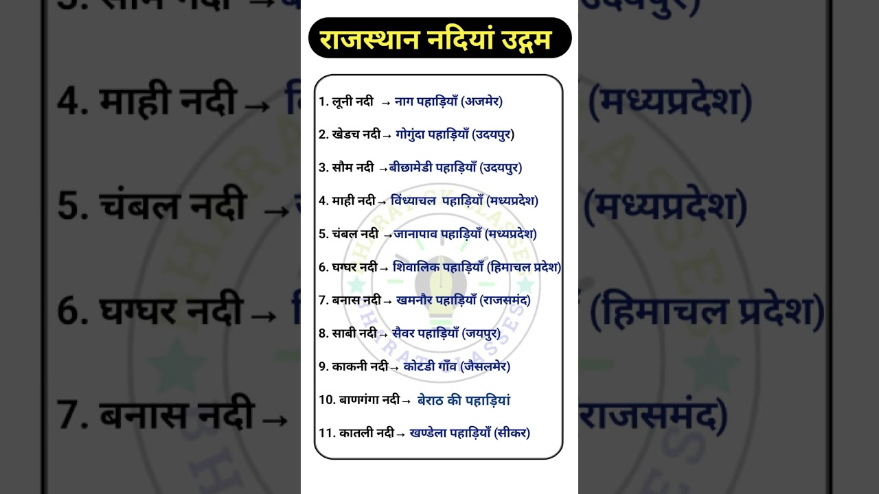 ALL Exam Important Questions | rajasthan gk 2025 | REET, BSTC, 4Th Grade #rajasthangk #gkquestions