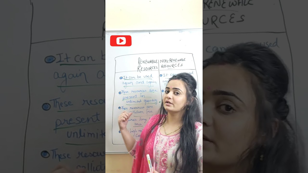 Renewable & Non-Renewable Resources Explained 🌱