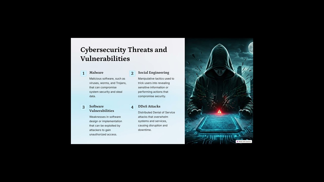 Cryptography & Cybersecurity: Protect Your Digital World π