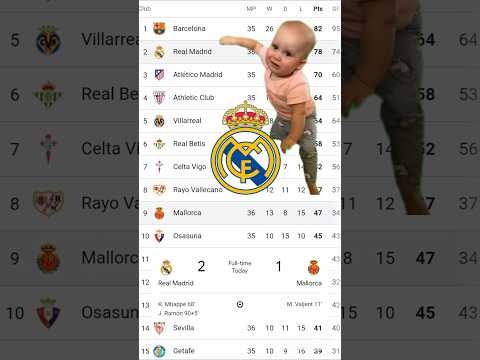 Real Madrid Crying For La Liga  Taitel 2025#footballlaughs #laliga #laligastanding #laliga2025