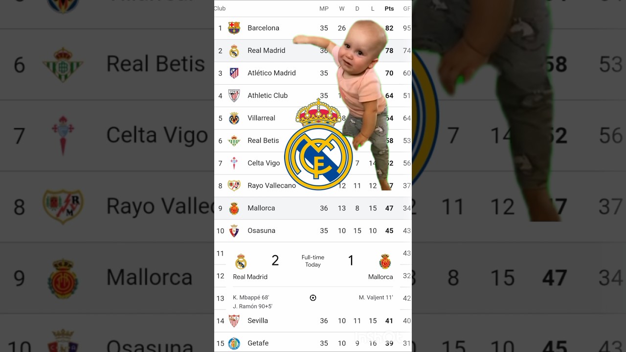 Real Madrid's Heartfelt Cry for La Liga Title 2025 😢