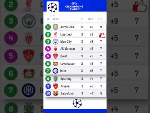 🔴 CHAMPIONS LEAGUE TABLE UPDATED TODAY 23 October 💥 | CHAMPIONS LEAGUE STANDING ROUND 3 - 2024/25