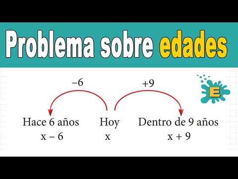 Problema sobre EDADES ||🧐pasado presente futuro