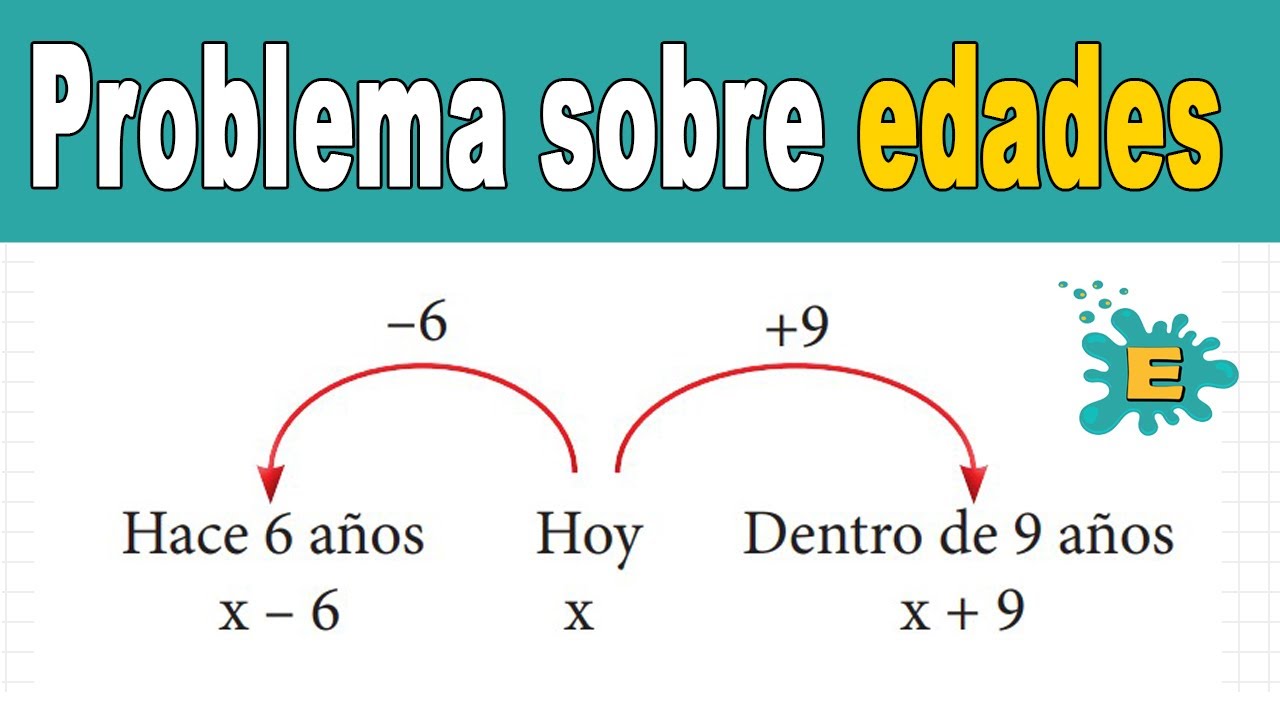 Problema de Edades: Pasado, Presente y Futuro