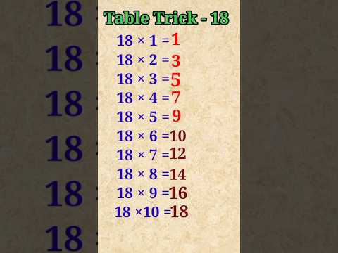 Trick for table of 18 🔥 18 table trick 🔥 #shorts #youtubeshorts
