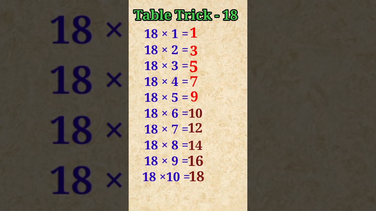 Easy Trick to Learn 18 Times Table 🔥
