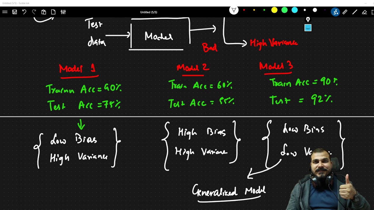 Understanding Bias & Variance in Machine Learning: Essential Interview Tips π