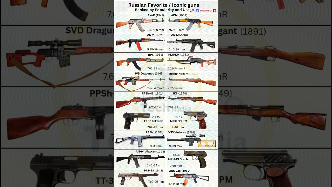 Top Russian Guns: Popularity & Usage 🇷🇺