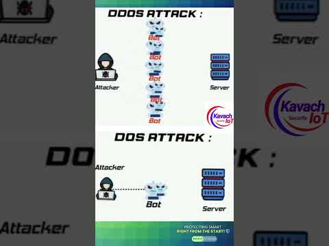 🚨 DoS vs. DDoS Attacks – What You Should Know! 🚨
