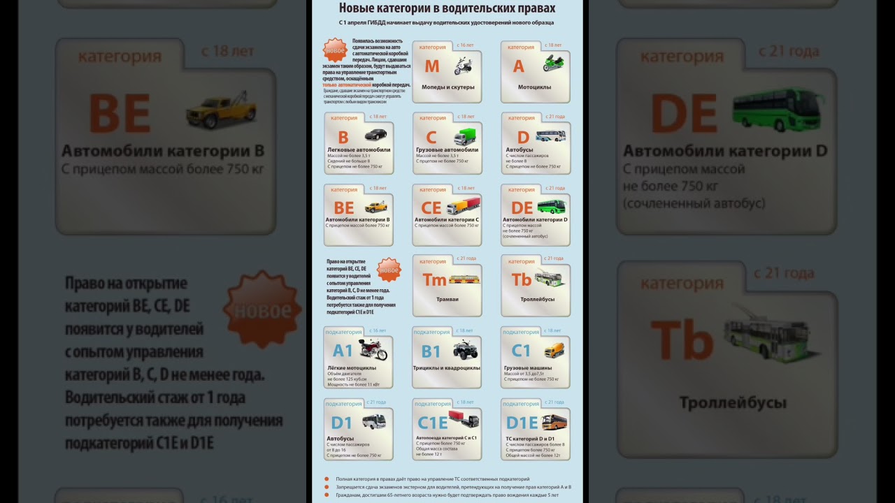 Обновленные категории прав 🚗