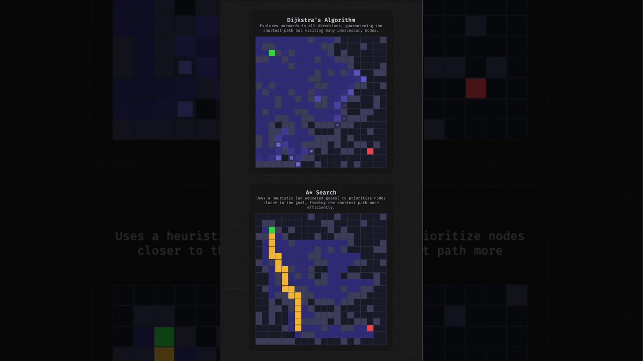 Dijkstra’s vs A* Pathfinding Algorithms
