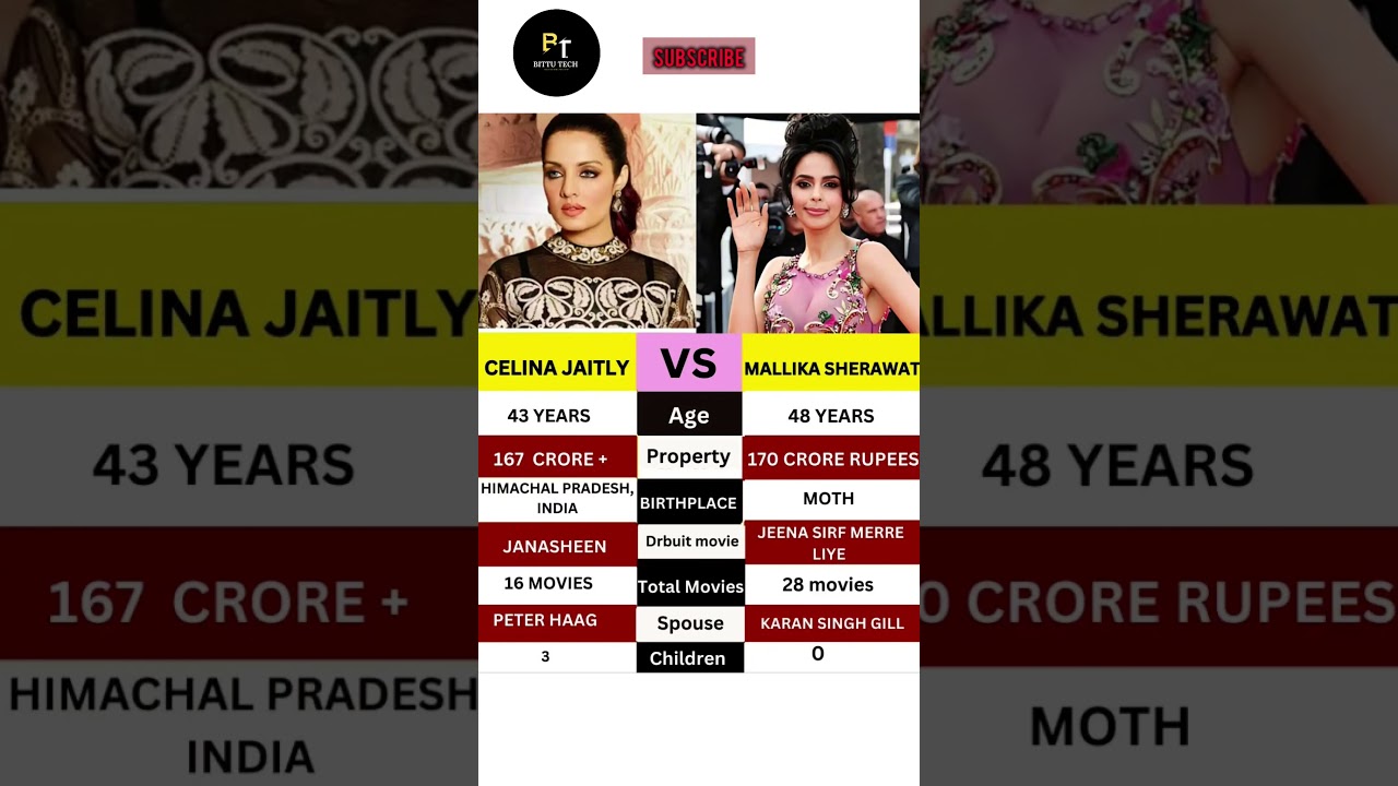 Celina Jaitly vs Mallika: Beauty Showdown ❤️
