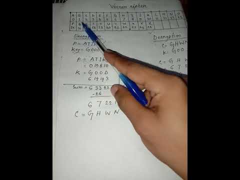 Encryption & Decryption using "Vernam Cipher"