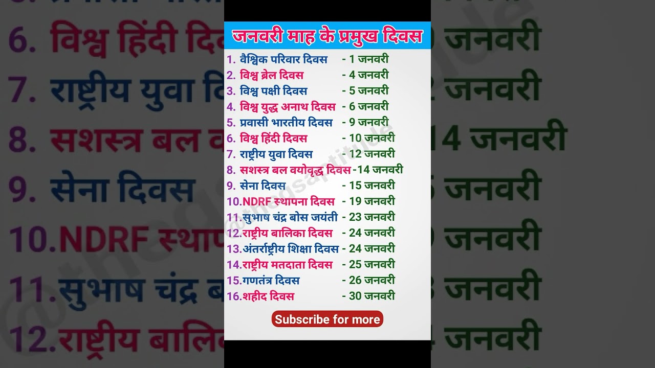 जनवरी के मुख्य दिवस और GK तथ्य 🎉
