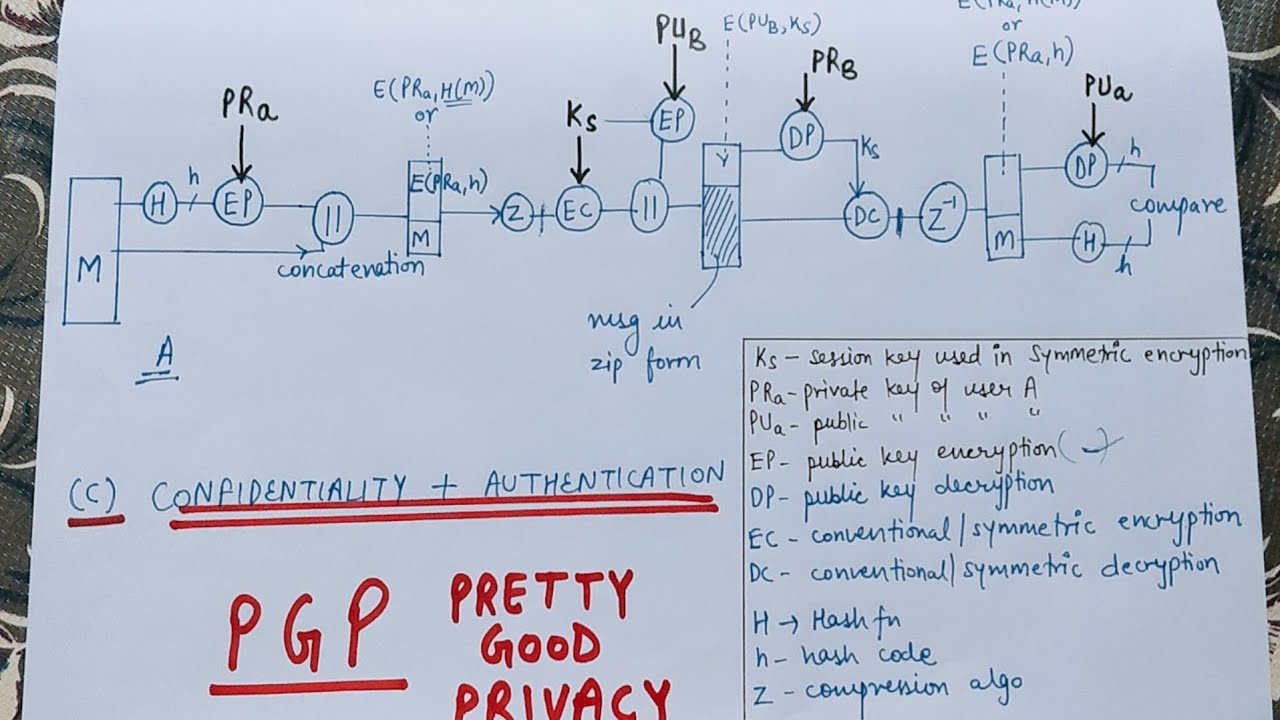 PGP in Hindi: Secure Your Emails with Pretty Good Privacy 🔐