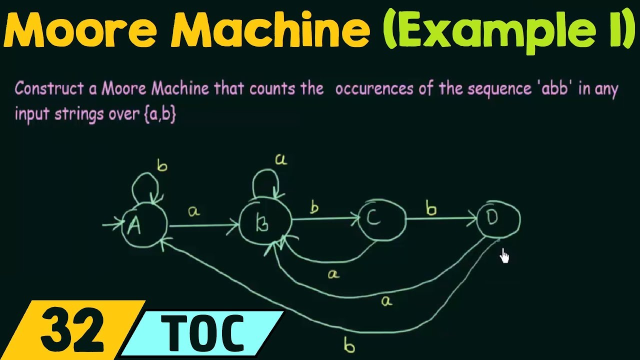 Moore Machine Construction Example 🏗️