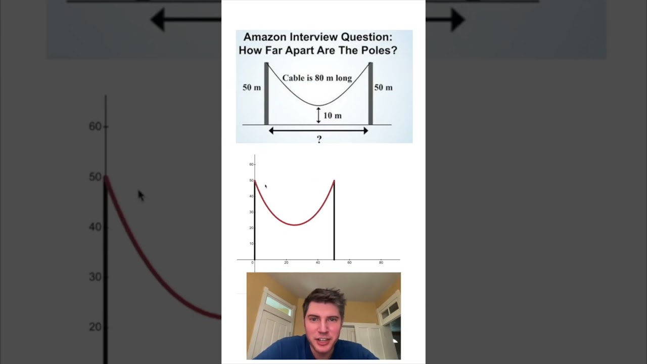 Master the Art of Surprising Interview Questions 🤔