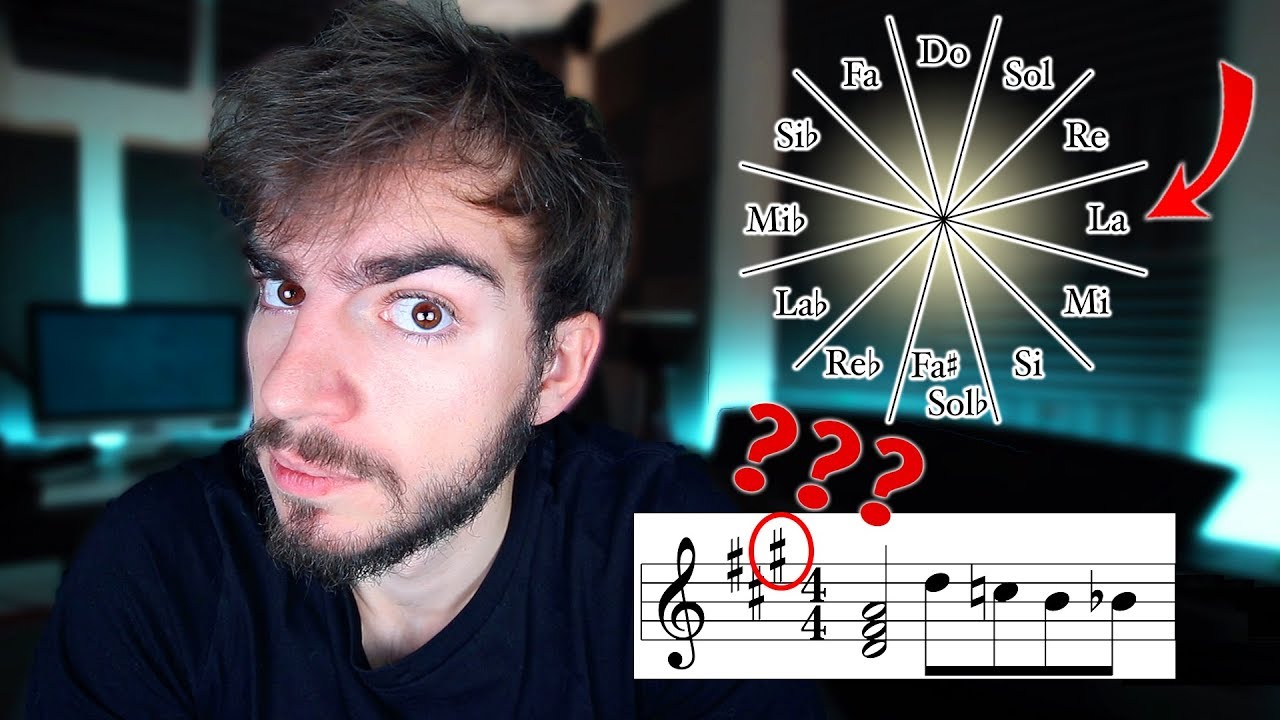 Truco para entender acordes y escalas con el Círculo de Quintas