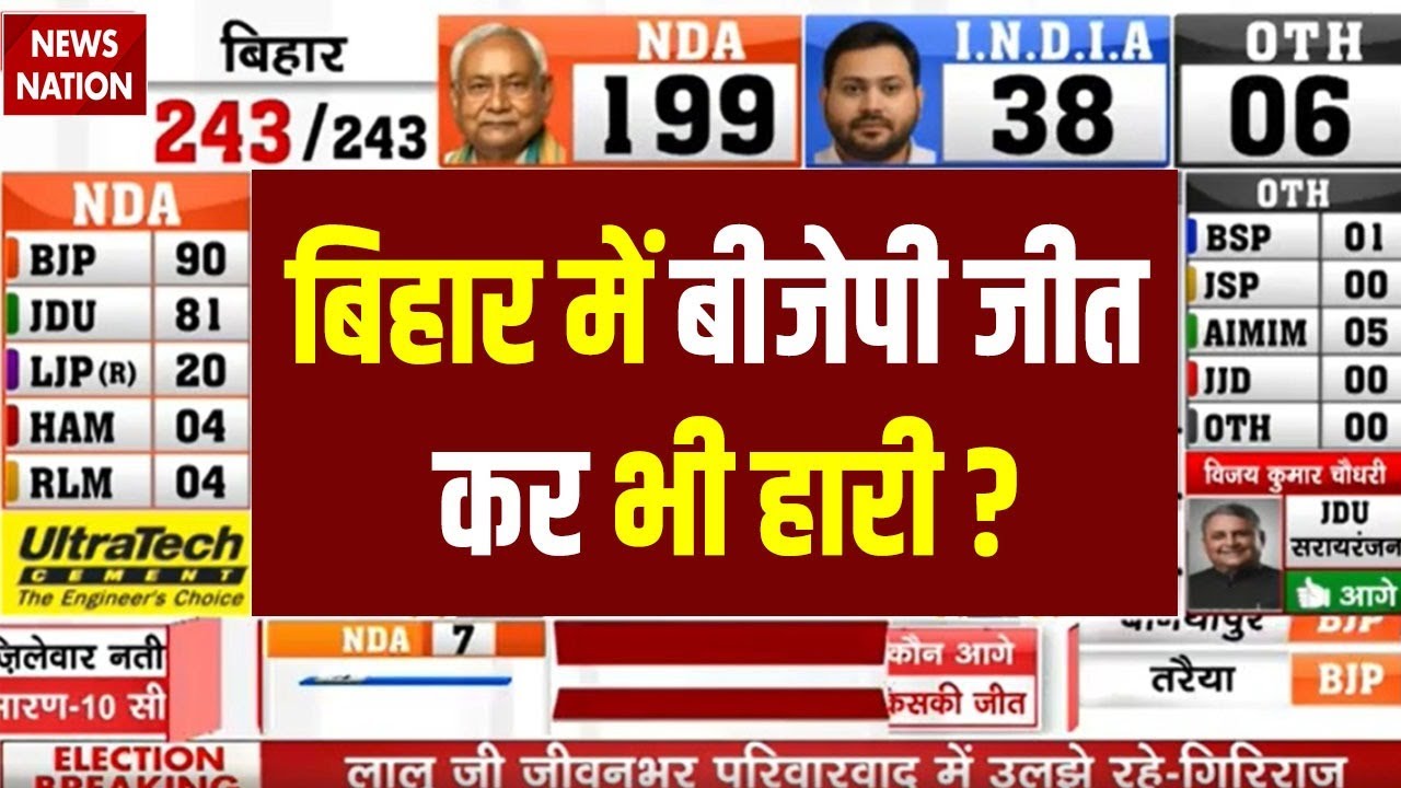 Bihar Election 2025: BJP Wins but Loses? ๐ค