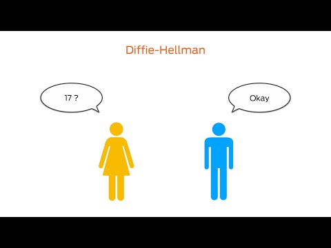 Intro to Access Control: Diversified Keys, RSA, Asymmetric Encryption, & Other Smart Card Security
