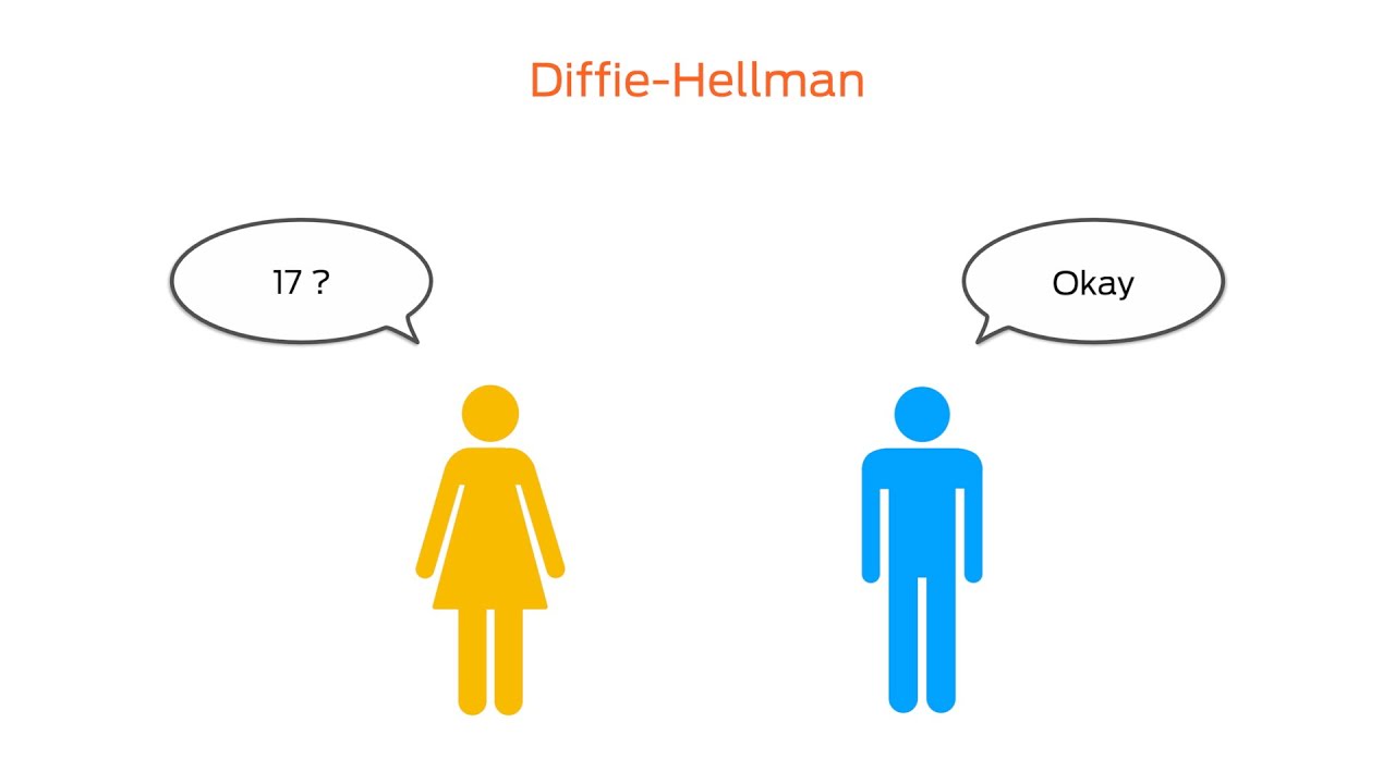 Mastering Access Control: Keys, RSA, and Smart Card Security 🔐