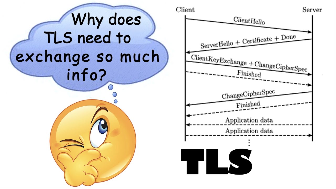 TLS/SSL Basics & Fundamentals ๐