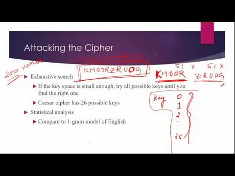 Substitution Cipher: Caesar Cipher and it's cryptanalysis