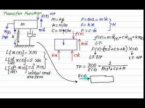 01 Intro to Control Systems & Types