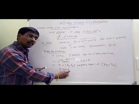 ELLIPTIC CURVE CRYPTOGRAPHY & DIFFIE HELMAN KEY EXCHANGE ||ASYMMETRIC KEY CRYPTOGRAPHY