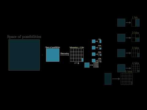Definition of a "bit", in information theory