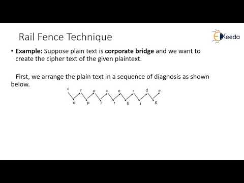 Transposition Techniques | Cryptography and Network Security