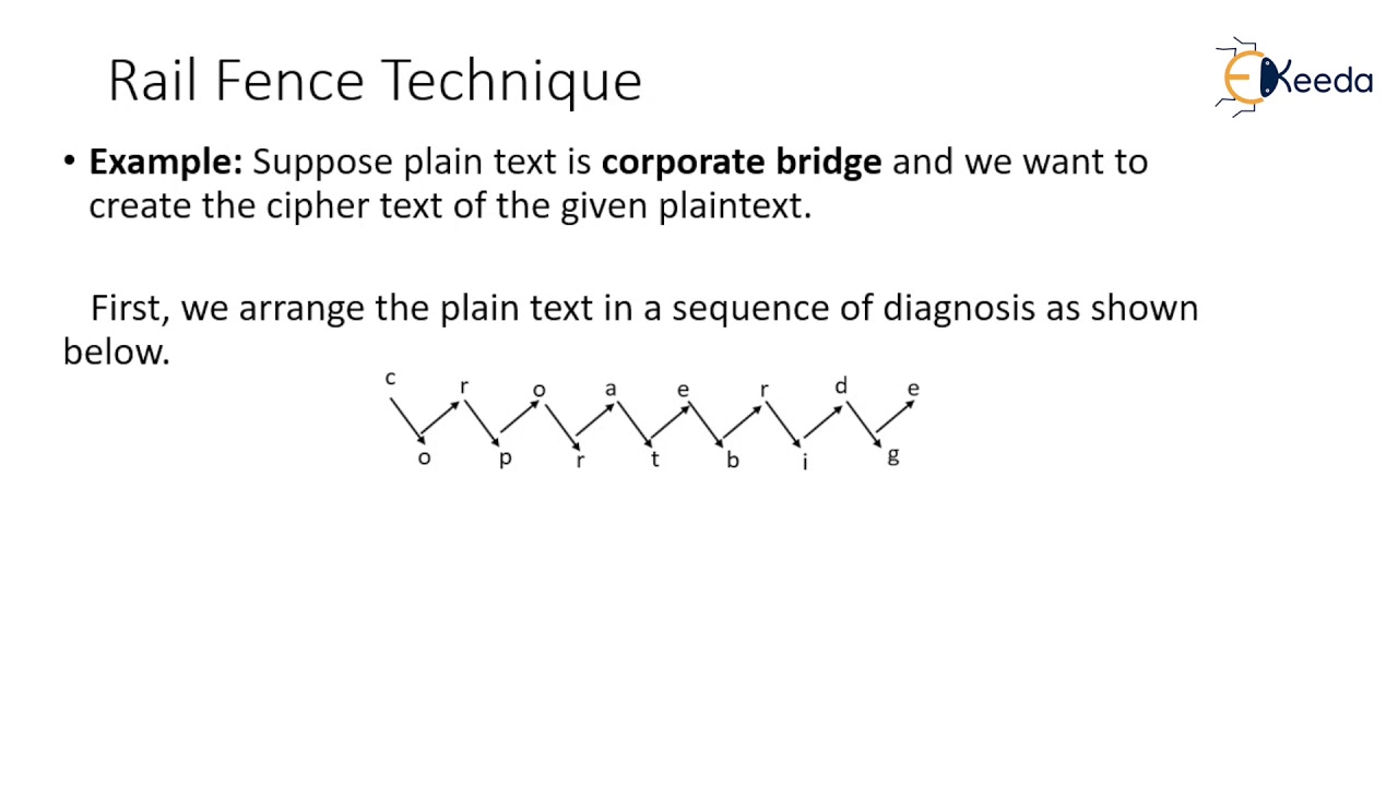 Mastering Transposition Techniques in Cryptography & Network Security 🔐
