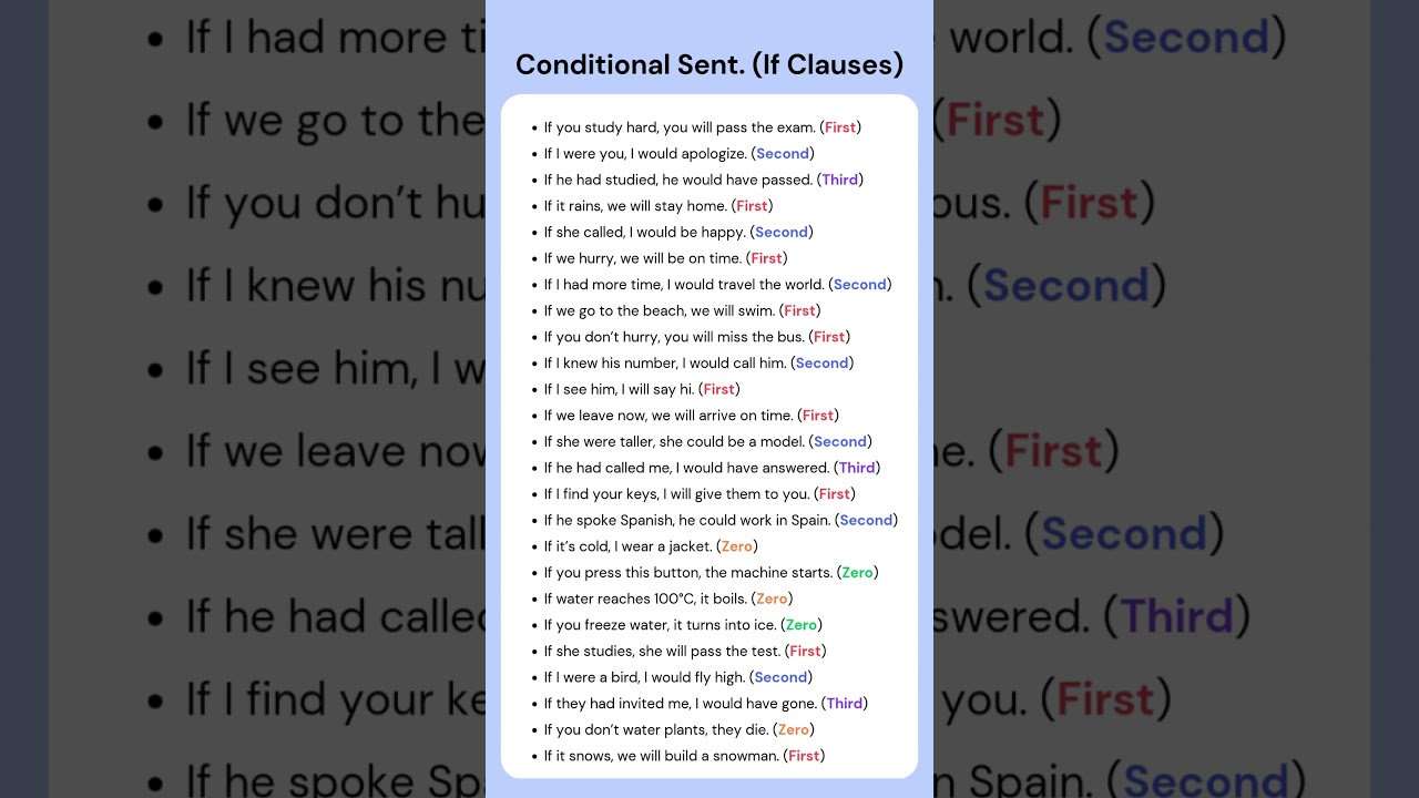 25 Master 25 Conditional Sentences in English! 🚀