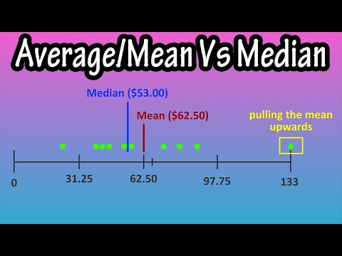 The Average Or Mean VS The Median - Difference Between The Mean And The Median
