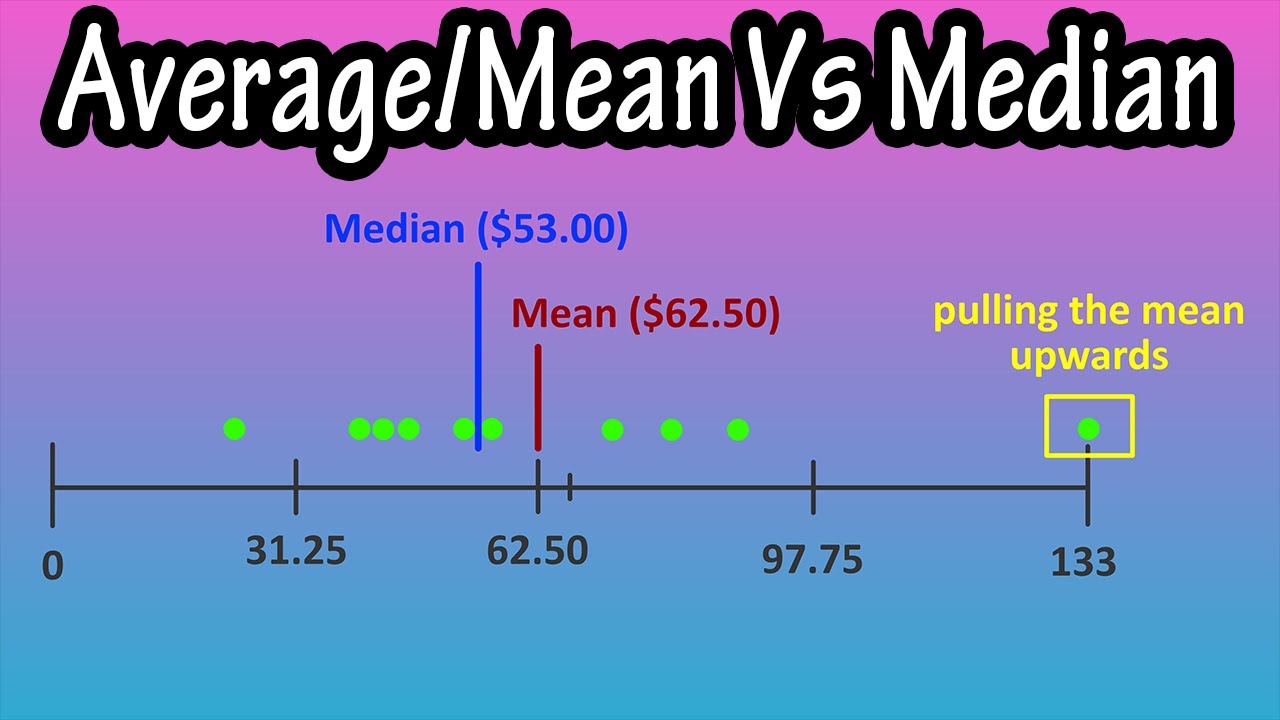 Understanding the Difference Between the Mean and Median