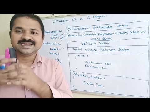 Basic Structure of a C Program