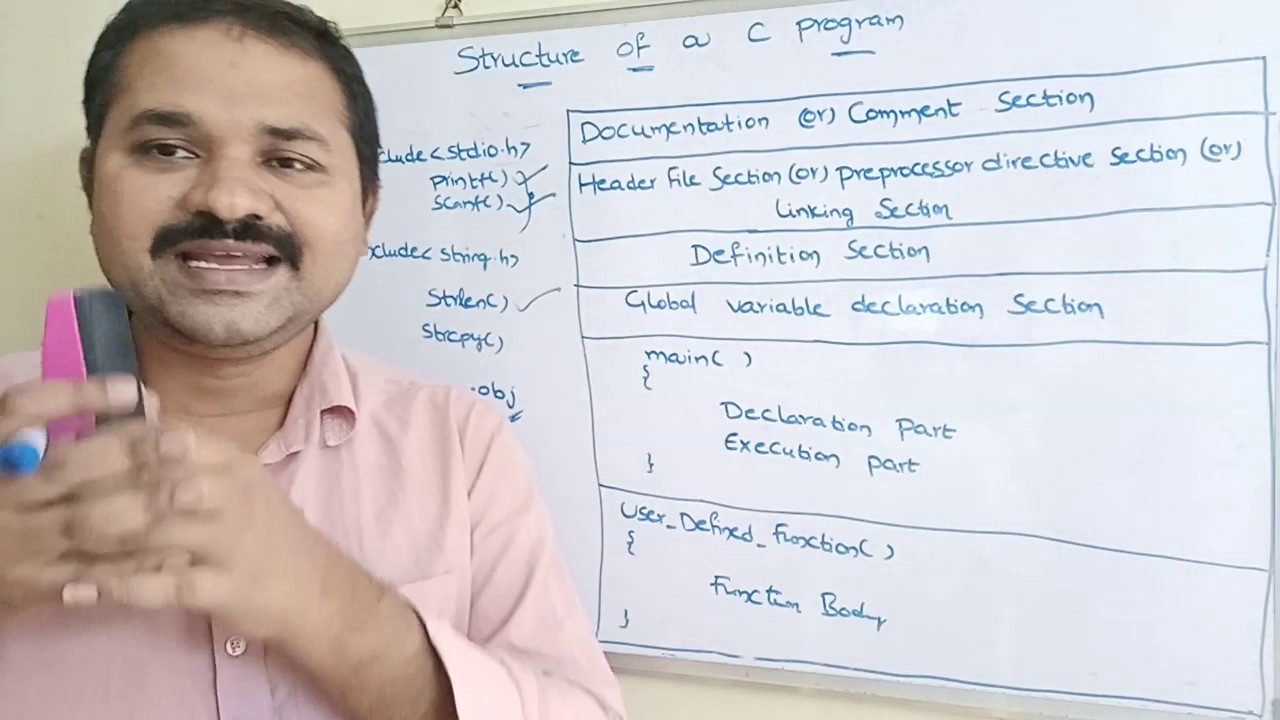 Basic Structure of a C Program