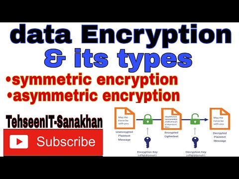 data encryption| types of encryption| symmetric and asymmetric encryption@tehseenit-sanakhan2596