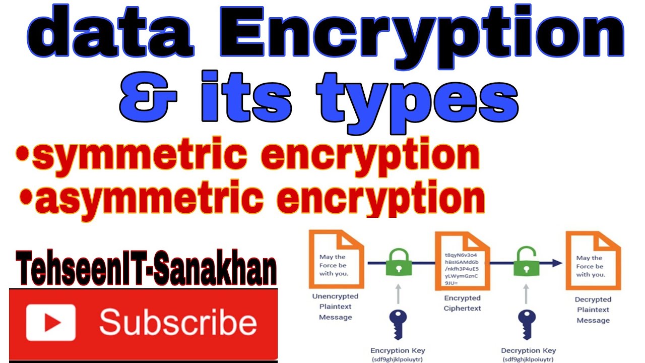 Data Encryption Explained: Symmetric vs. Asymmetric π