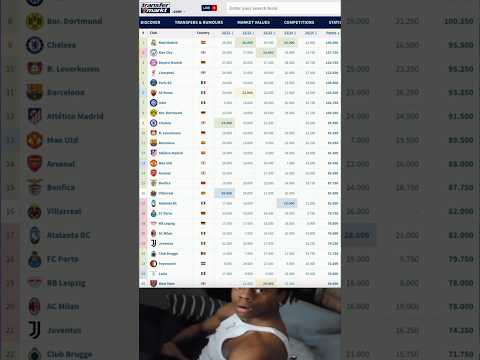 It's time for international football! And this is the current UEFA Club Ranking 🤓👇