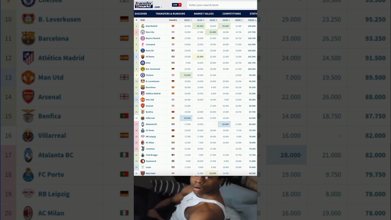 Latest UEFA Club Rankings Revealed 🌍