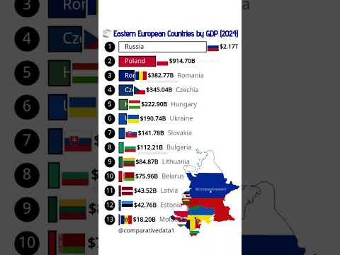 Eastern Europe GDP Ranking 2024 🌍📊 | Russia vs Poland vs Romania