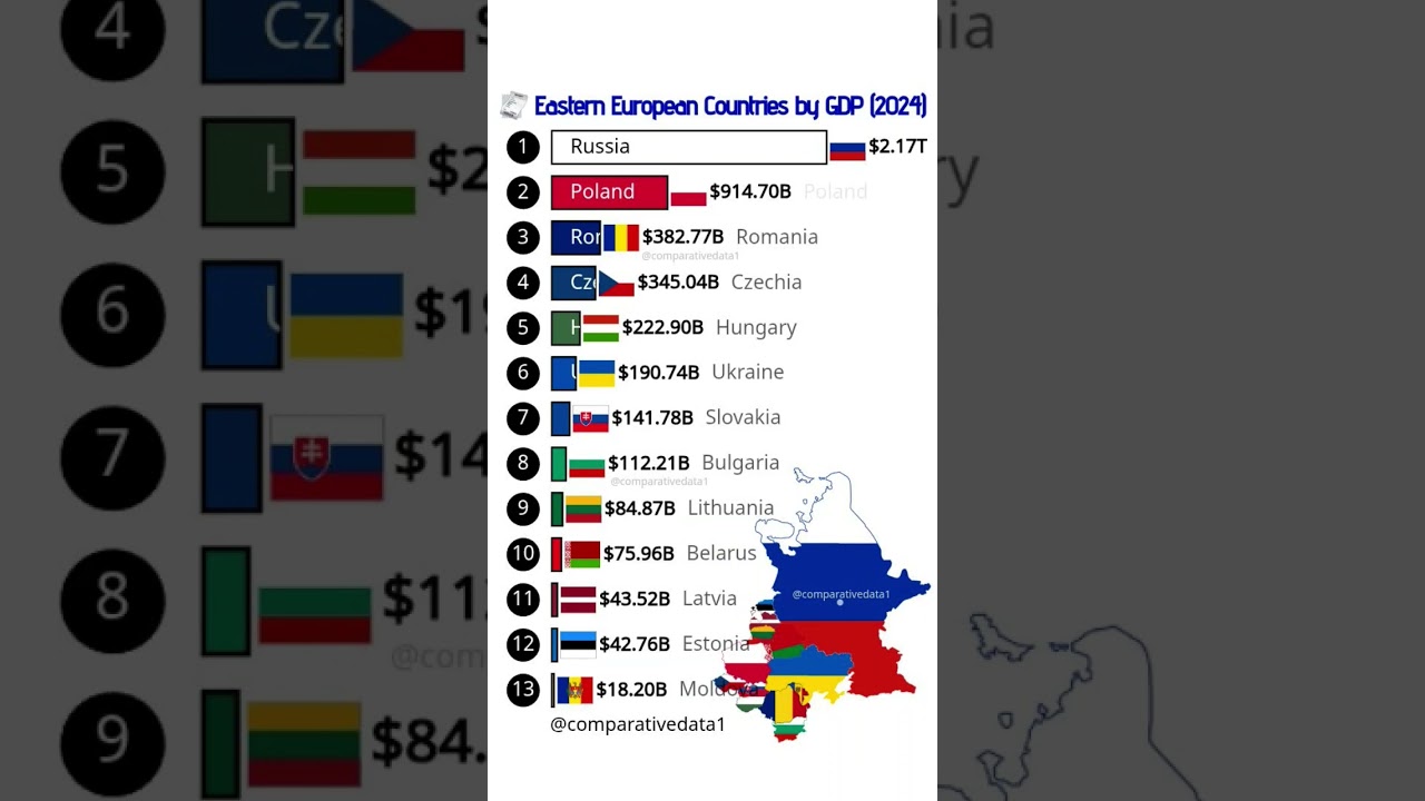 Eastern Europe GDP Rankings 2024 🌍