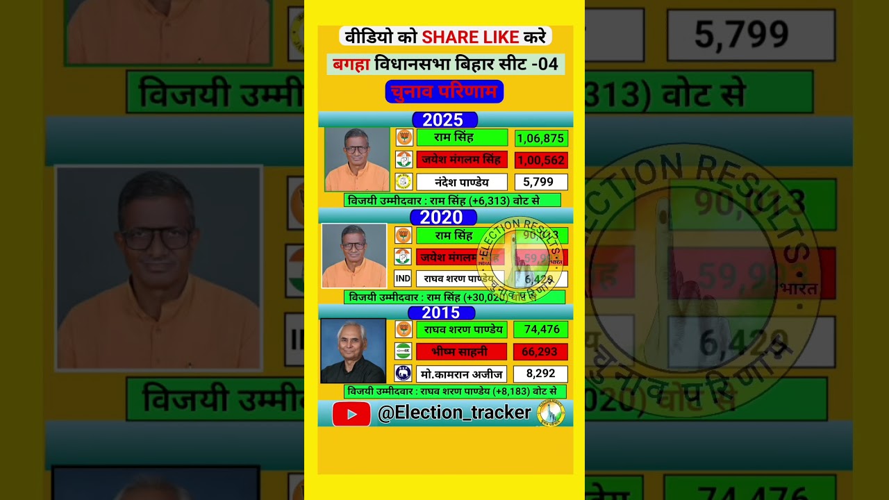 Bagaha Vidhansabha Election Results History ๐ฅ