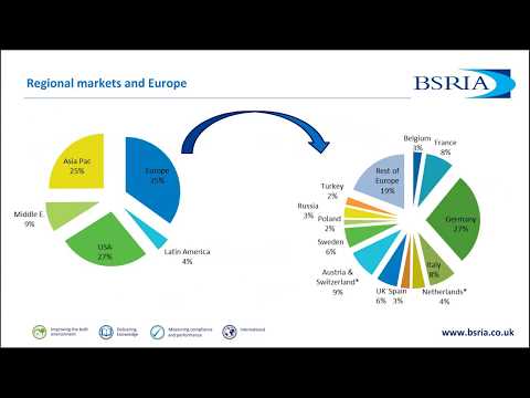 Building Automation and Controls: the coming technology and business revolution