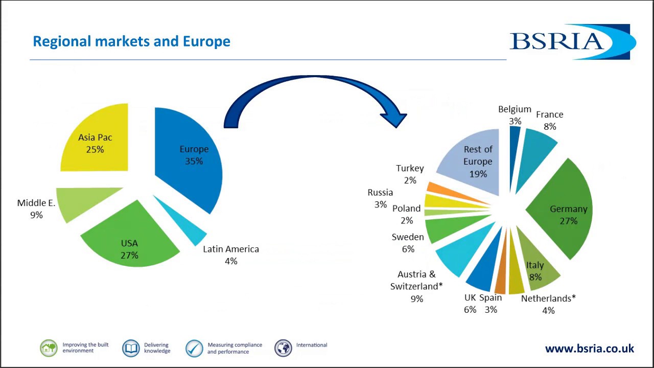 Revolutionizing Buildings: The Future of Automation & Controls 🚀