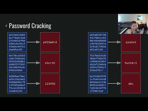 Cryptography: Hashing