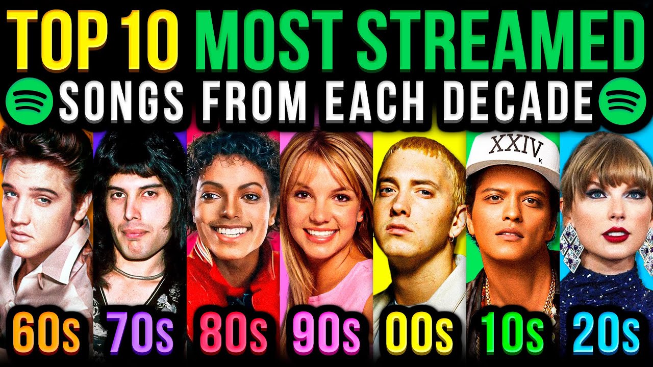 Top 10 Most Streamed Songs by Decade (1960s–2020s) 🎶