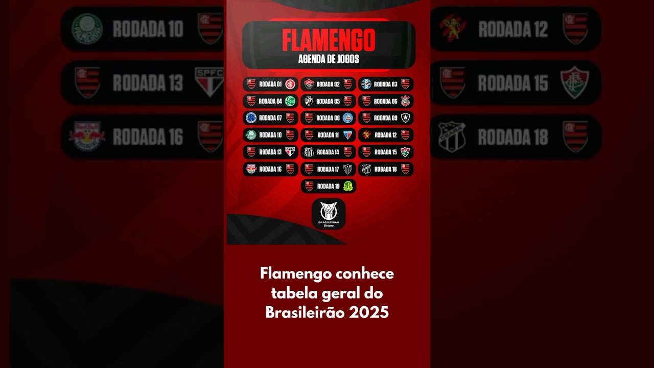 Confira a Tabela Completa do Flamengo no Brasileirão 2025 ⚽