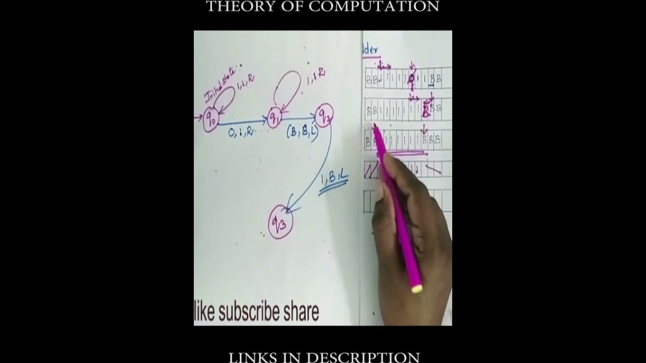 Designing Turing Machines for Specific Languages in Theory of Computation